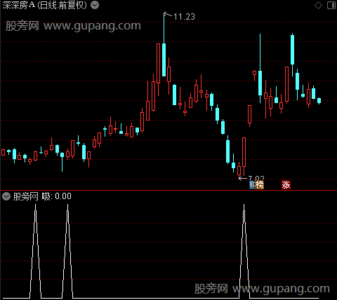 波段转折点之吸选股指标公式