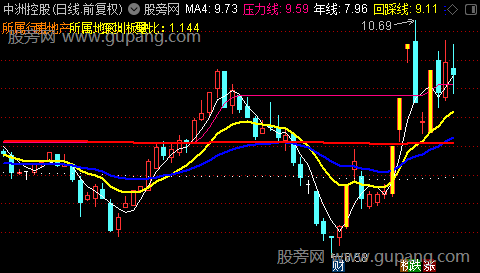 通达信低调操盘线主图指标公式