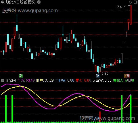 通达信大富翁指标公式
