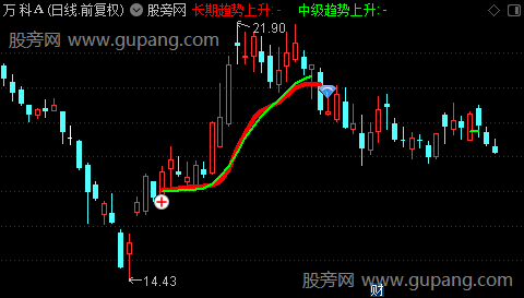 通达信趋势好帮手主图指标公式