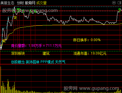 通达信分时BS突破主图指标公式