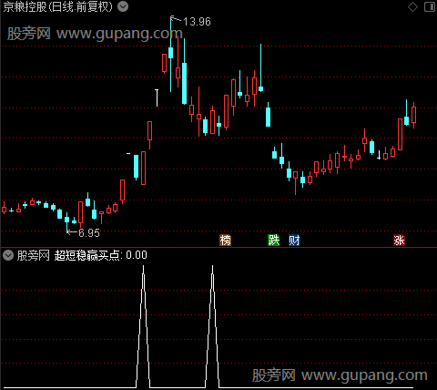 超短稳赢买点之超短稳赢买点选股指标公式