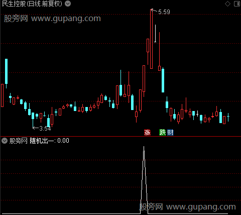 通达信强势筹码突破选股指标公式