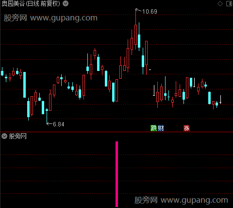 通达信潜伏低吸指标公式