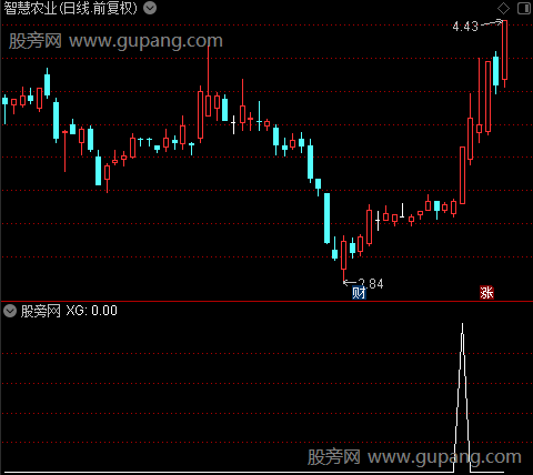 通达信短线上攻选股指标公式