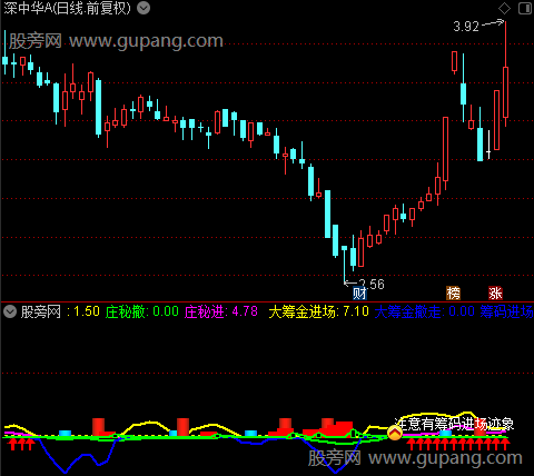 通达信筹码进场迹象指标公式