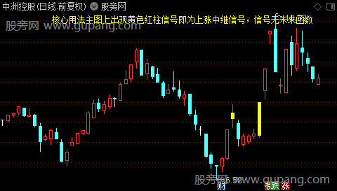 通达信上涨中继主图指标公式 通达信上涨中继主图指标公式