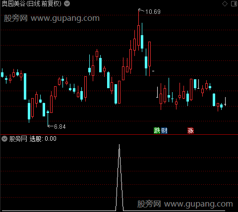 潜伏低吸之选股指标公式