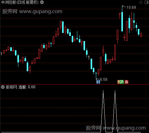 上涨中继主图之选股指标公式