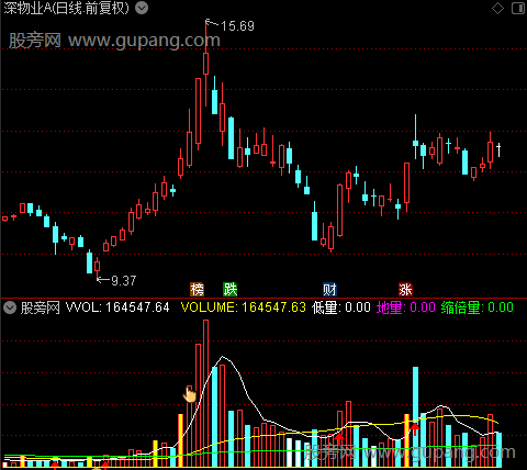 通达信黄柱单阳指标公式