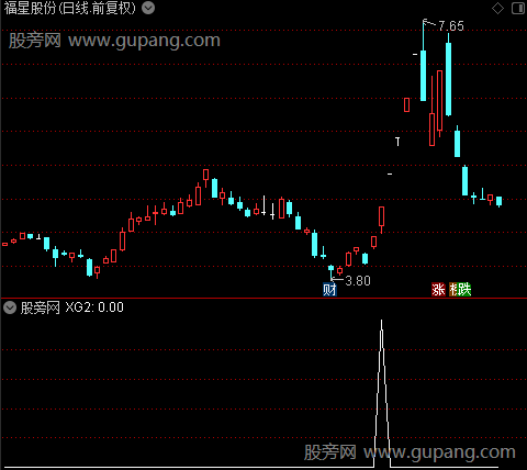 通达信金叉套利选股指标公式