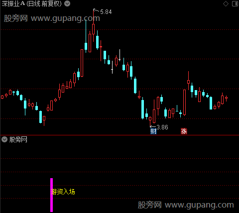 通达信游资建仓打板指标公式