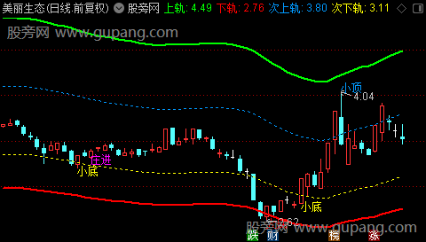 通达信顶底决策主图指标公式