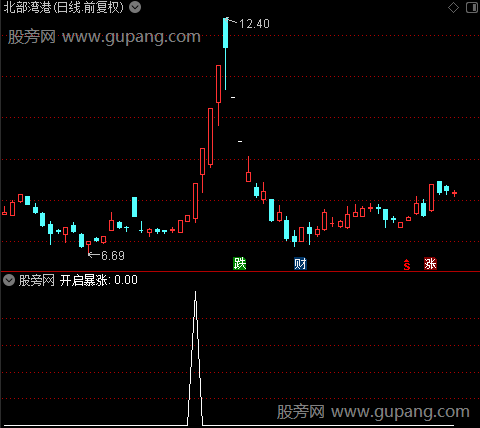 游资建仓打板之开启暴涨选股指标公式