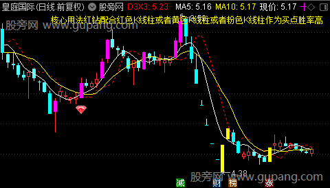 通达信红钻粉K主图指标公式