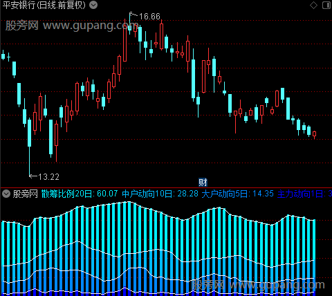通达信筹码比例指标公式