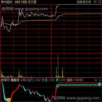 通达信操盘做T分时指标公式