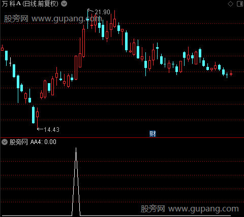 通达信惊天雷选股指标公式