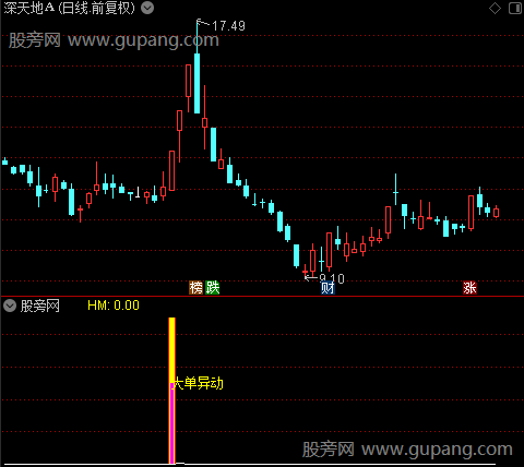 通达信大单异动指标公式