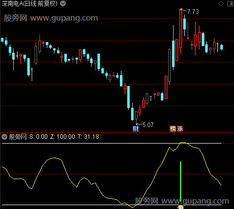 通达信神州逃顶指标公式