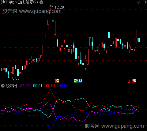 通达信奇妙筹码变化指标公式