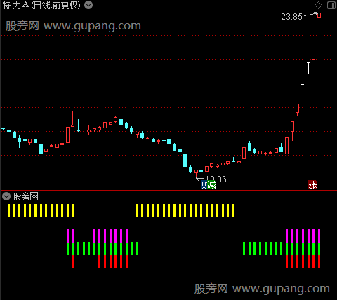 通达信三色共振合力指标公式