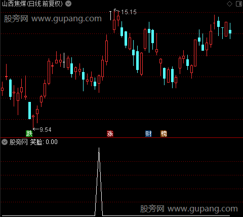 三色共振合力之笑脸选股指标公式