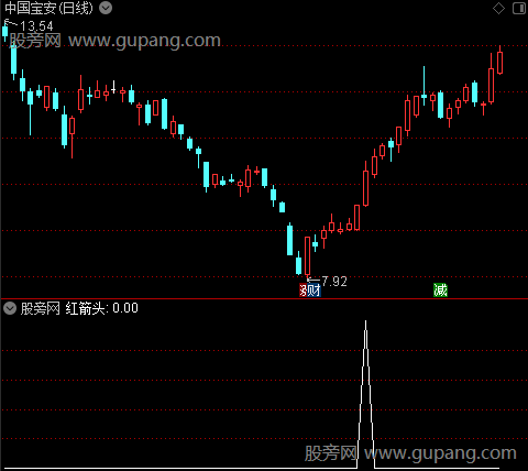 招财猫主图之红箭头选股指标公式
