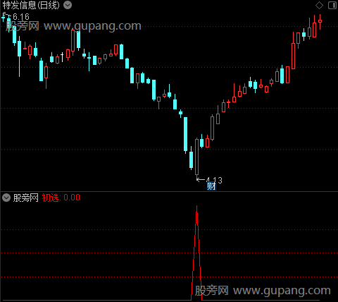 沙里淘金之初选选股指标公式