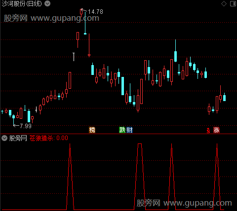与狼共舞之苍狼猎杀选股指标公式