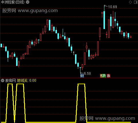 瞄准底部之短线买选股指标公式