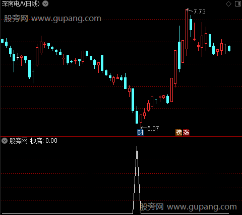 黄色K线主图之抄底选股指标公式