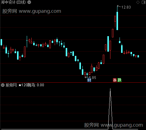 另类布林2主图之120跳马选股指标公式