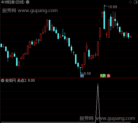 另类布林2主图之买点2选股指标公式