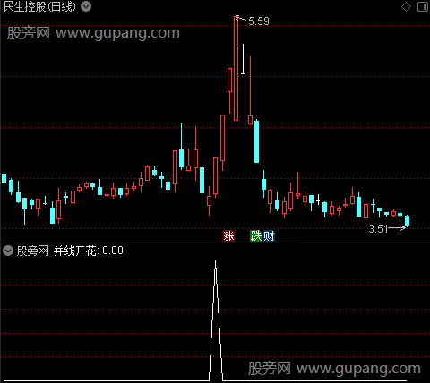 另类布林2主图之并线开花选股指标公式