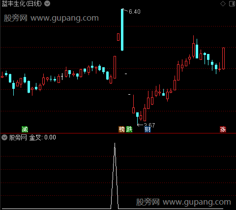 另类布林2主图之金叉选股指标公式