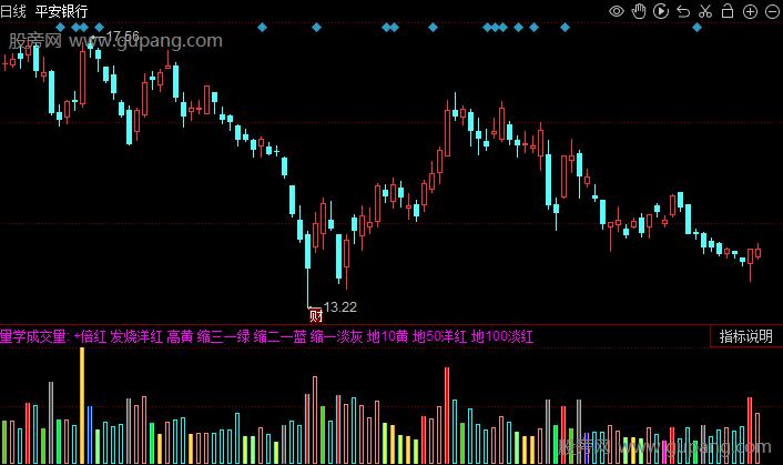 同花顺量能变色指标公式