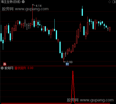 通达信潜伏回升选股指标公式
