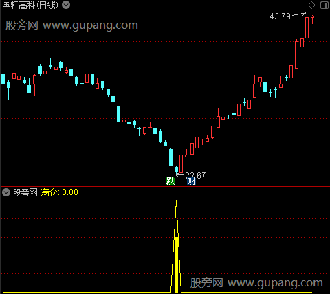 通达信满仓精确抄底指标公式