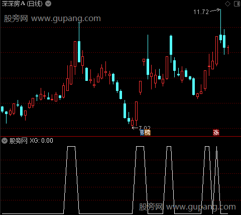 上涨角度线之选股指标公式