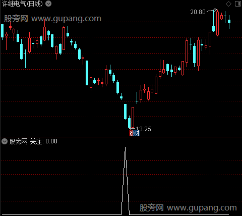 筹码关注建仓之关注选股指标公式