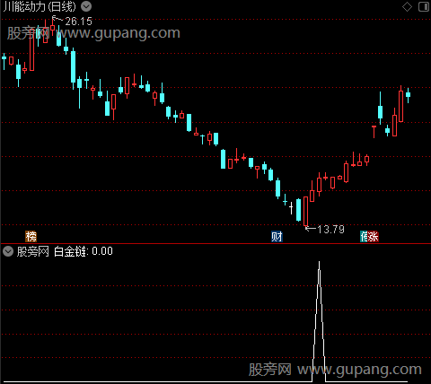 筹码关注建仓之白金链选股指标公式