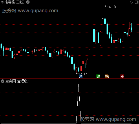 筹码关注建仓之金项链选股指标公式