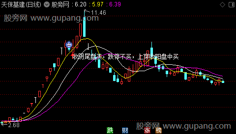 通达信龙股更龙主图指标公式