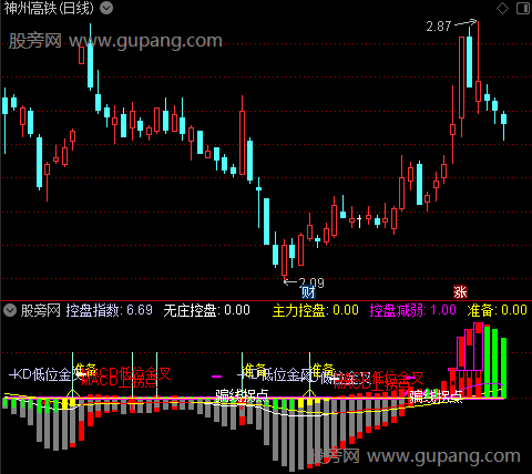 通达信控盘指数指标公式