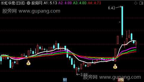 通达信圆弧底粘合主图指标公式