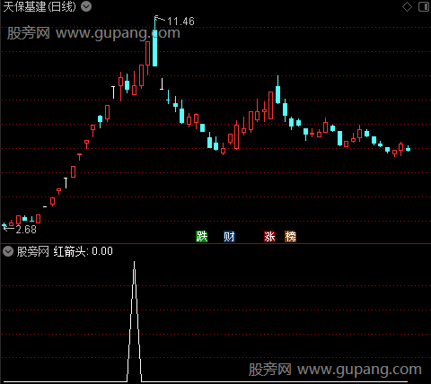 龙股更龙主图之红箭头选股指标公式