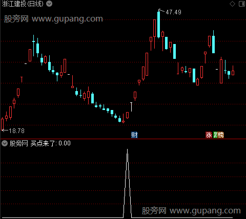 控盘指数之买点来了选股指标公式