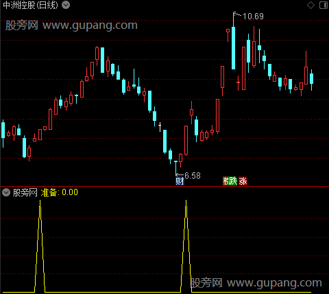 控盘指数之准备选股指标公式