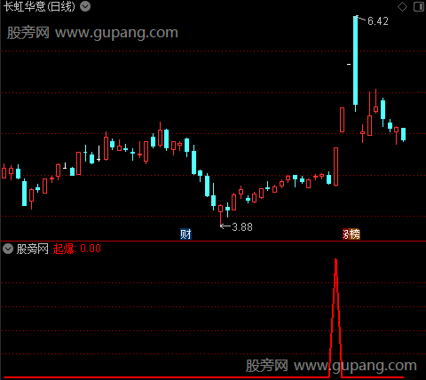 通达信妖股起爆选股指标公式